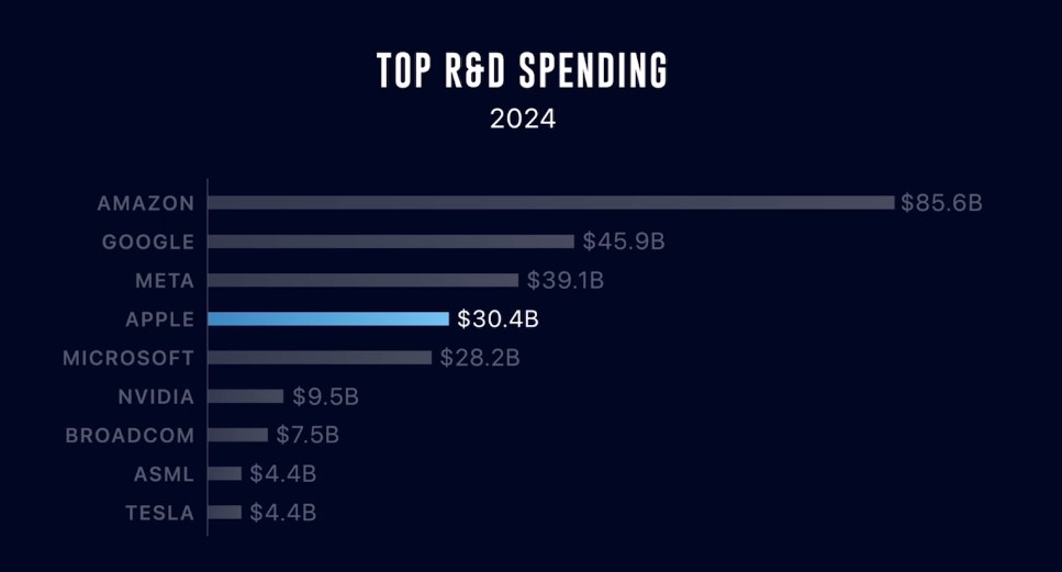 Apple Mất 1,1 Nghìn Tỷ USD: Khi “Chất Độc” Steve Jobs Từng Cảnh Báo Trở Thành Hiện Thực