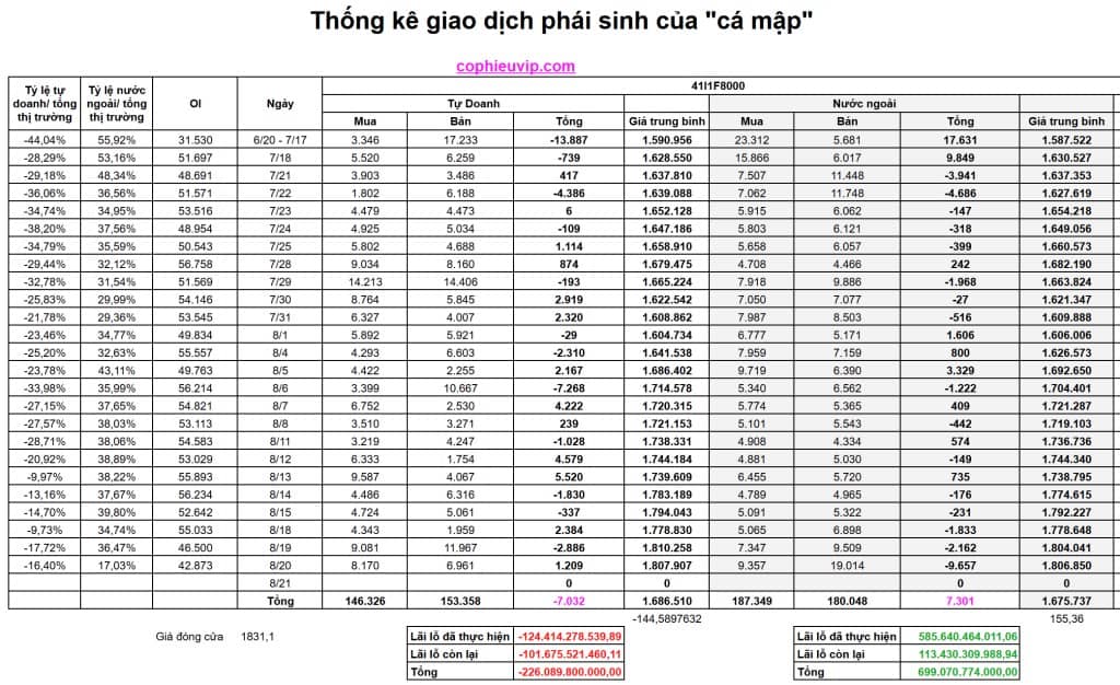 Bắt Mạch Chứng Khoán Ngày 21/8/2025: Phiên Đáo Hạn Phái Sinh Tích Cực?
