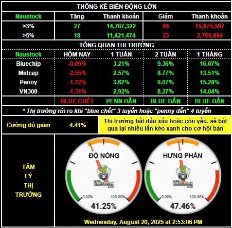CTG vượt đỉnh sát mốc 5X, đại sóng Ngân Hàng 2025