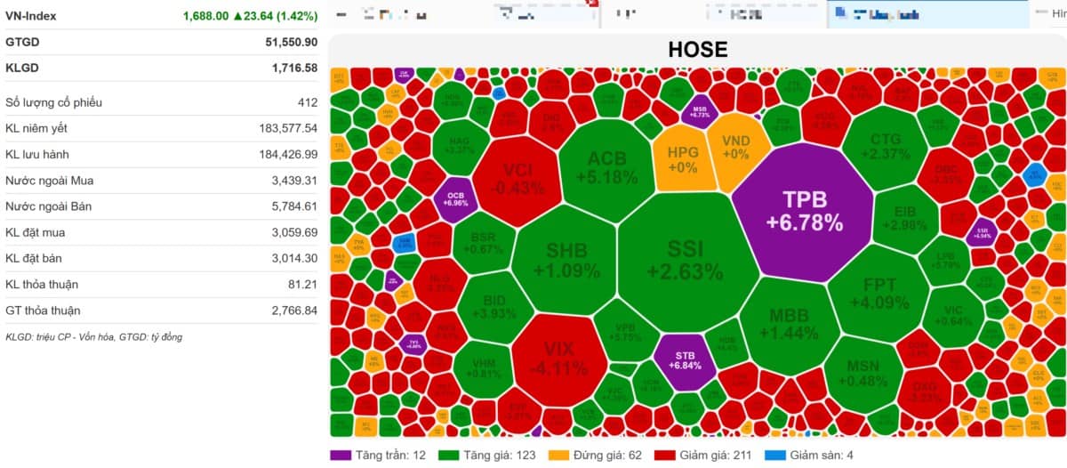 Vn-Index 22/08/2025: Kéo full trụ và ngân hàng giết Short - Hậu đáo hạn phái sinh