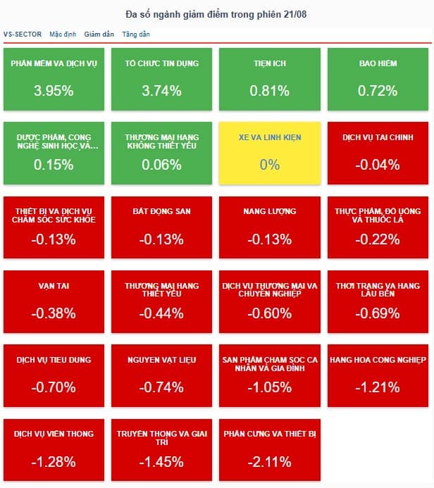 Top 3 mã bank - phi nước rút - sẽ tăng tím?