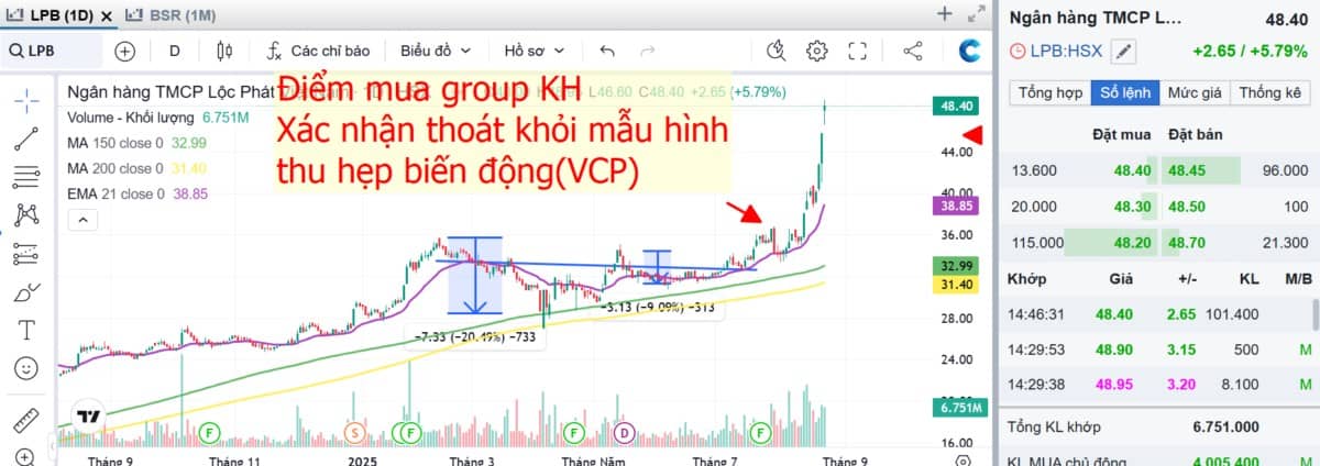LPB: Cổ phiếu bank duy nhất vượt định giá 2021