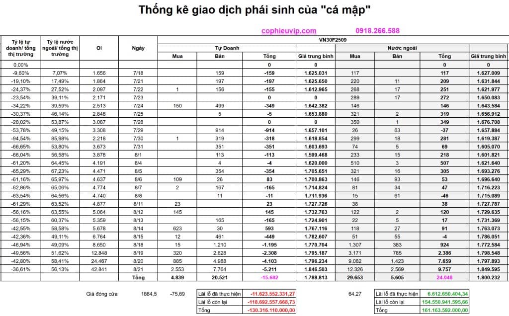 Bắt Mạch Chứng Khoán Ngày 22/8/2025: Tiếp Diễn Xu Hướng Tăng?