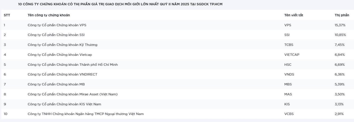 IPO lớn nhất ngành chứng khoán sắp xuất hiện