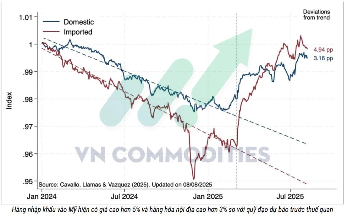 FED, THUẾ QUAN VÀ NGUY CƠ “CÚ SỐC” THÁNG 9. -------. I. THỊ TRƯỜNG TRƯỚC NGÃ RẼ. Kỳ vọng cắt giảm lãi  ...