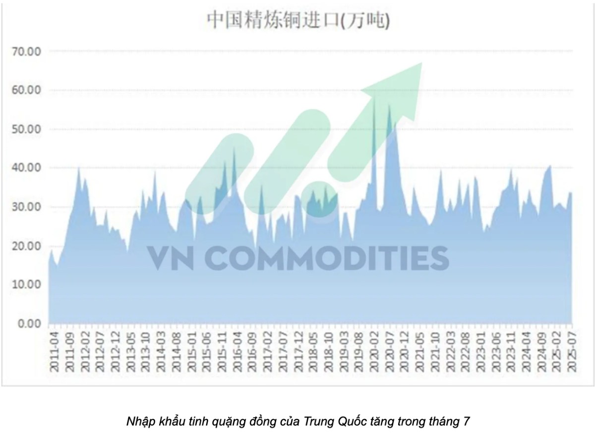 ĐỒNG GIỮA HAI LẰN RANH CUNG SIẾT – CẦU THẬN TRỌNG. Giá đồng đang bị kéo co giữa một bên là nhu cầu Trung  ...
