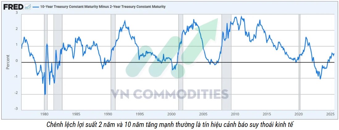 FED, THUẾ QUAN VÀ NGUY CƠ “CÚ SỐC” THÁNG 9. -------. I. THỊ TRƯỜNG TRƯỚC NGÃ RẼ. Kỳ vọng cắt giảm lãi  ...