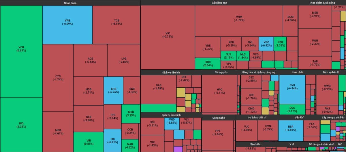 Liệu VN-Index có gãy đổ - Cổ phiếu hấp dẫn nhất để mua khi thị trường giảm mạnh!