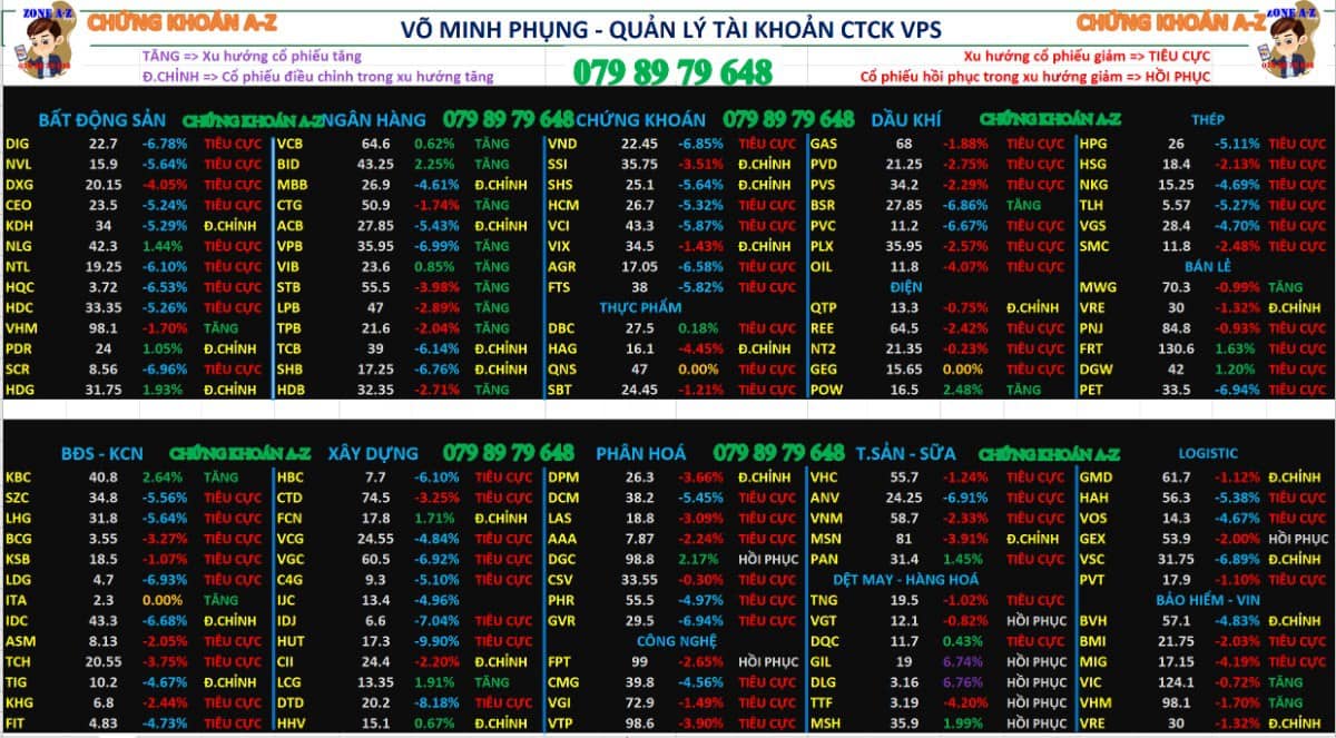 Phân tích xu hướng cổ phiếu và dòng tiền ngày 22/08/2025