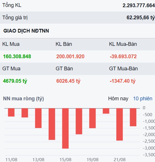 Liệu VN-Index có gãy đổ - Cổ phiếu hấp dẫn nhất để mua khi thị trường giảm mạnh!