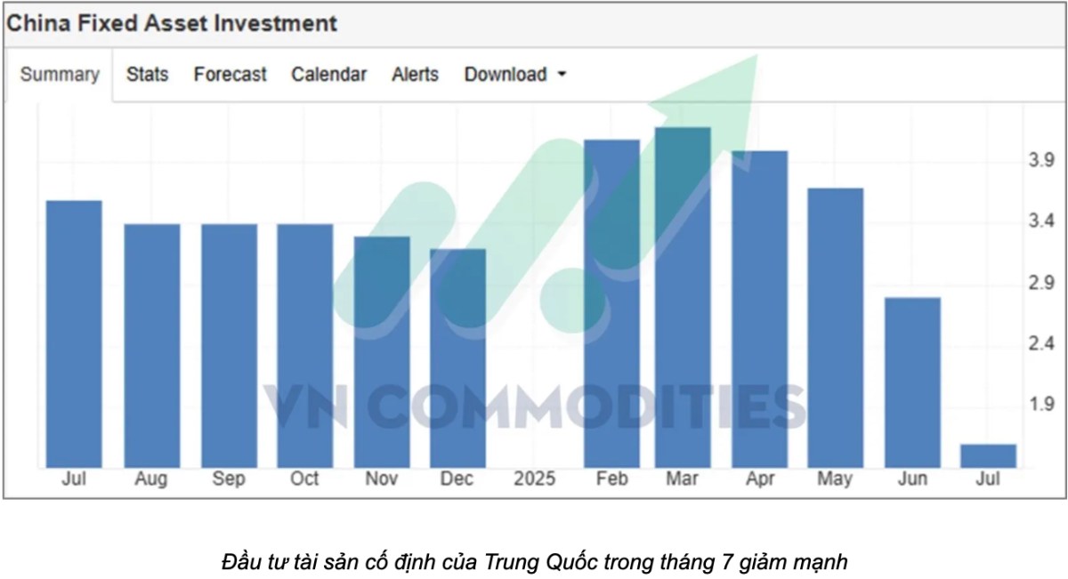 ĐỒNG GIỮA HAI LẰN RANH CUNG SIẾT – CẦU THẬN TRỌNG. Giá đồng đang bị kéo co giữa một bên là nhu cầu Trung  ...