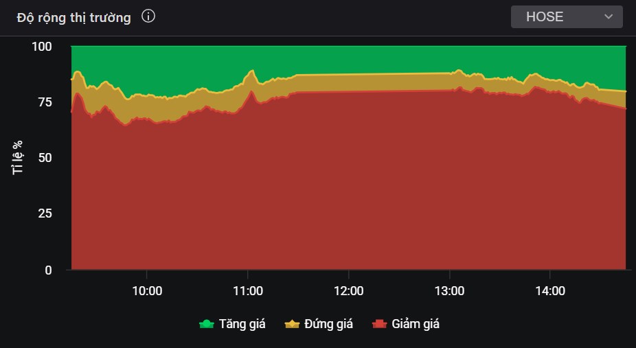 Liệu VN-Index có gãy đổ - Cổ phiếu hấp dẫn nhất để mua khi thị trường giảm mạnh!