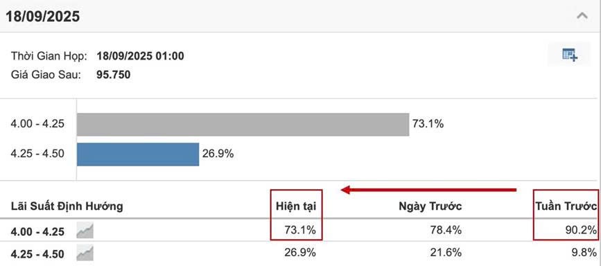 1 biến cố khiến thị trường sẽ bị chốt lời mạnh nhất năm vào nửa đầu tháng 9