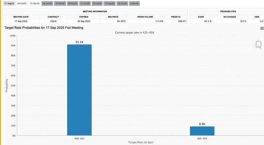 Thuế Quan – Thách Thức Lớn Nhất Với Fed Trong Giai Đoạn Hiện Nay