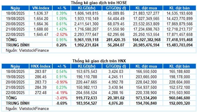Top 3 Siêu Cổ Mạnh Nhất Sau Nhịp Rũ - Bùng Nổ Tuần Sau :