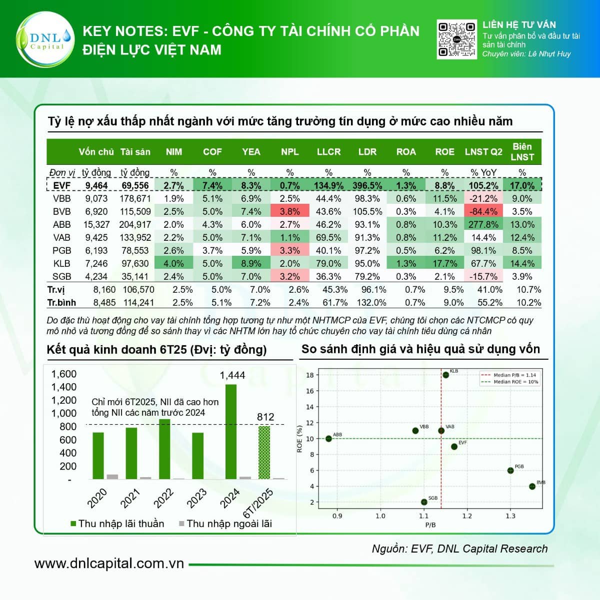 EVF - Tăng trưởng bùng nổ và rủi ro cực đại - Đâu là điểm mua sáng giá?