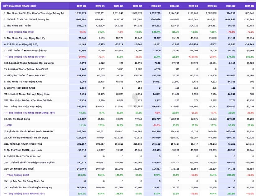 EVF - Tăng trưởng bùng nổ và rủi ro cực đại - Đâu là điểm mua sáng giá?