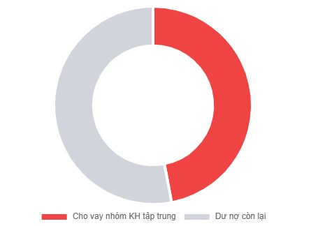 EVF - Tăng trưởng bùng nổ và rủi ro cực đại - Đâu là điểm mua sáng giá?