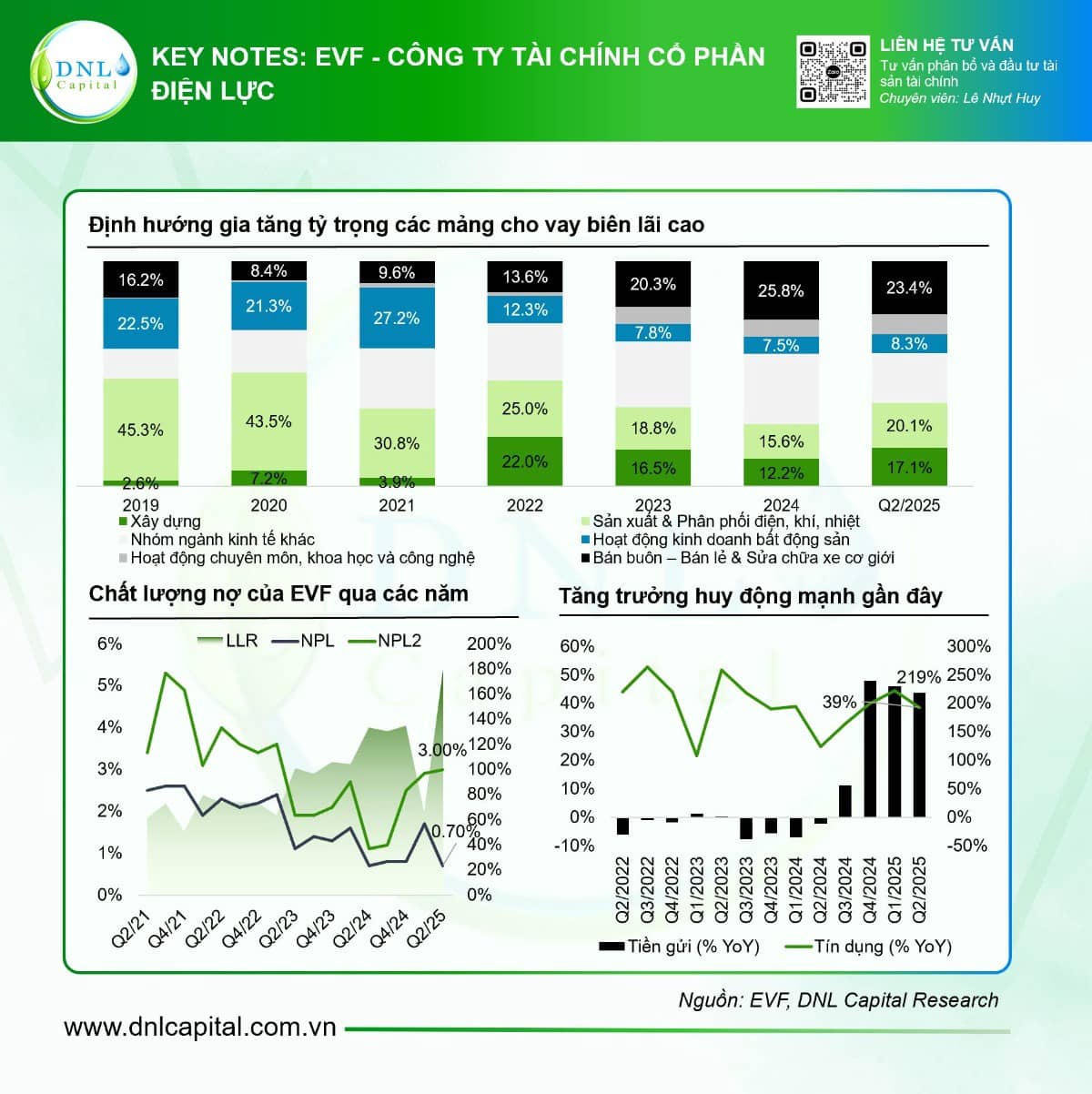 EVF - Tăng trưởng bùng nổ và rủi ro cực đại - Đâu là điểm mua sáng giá?
