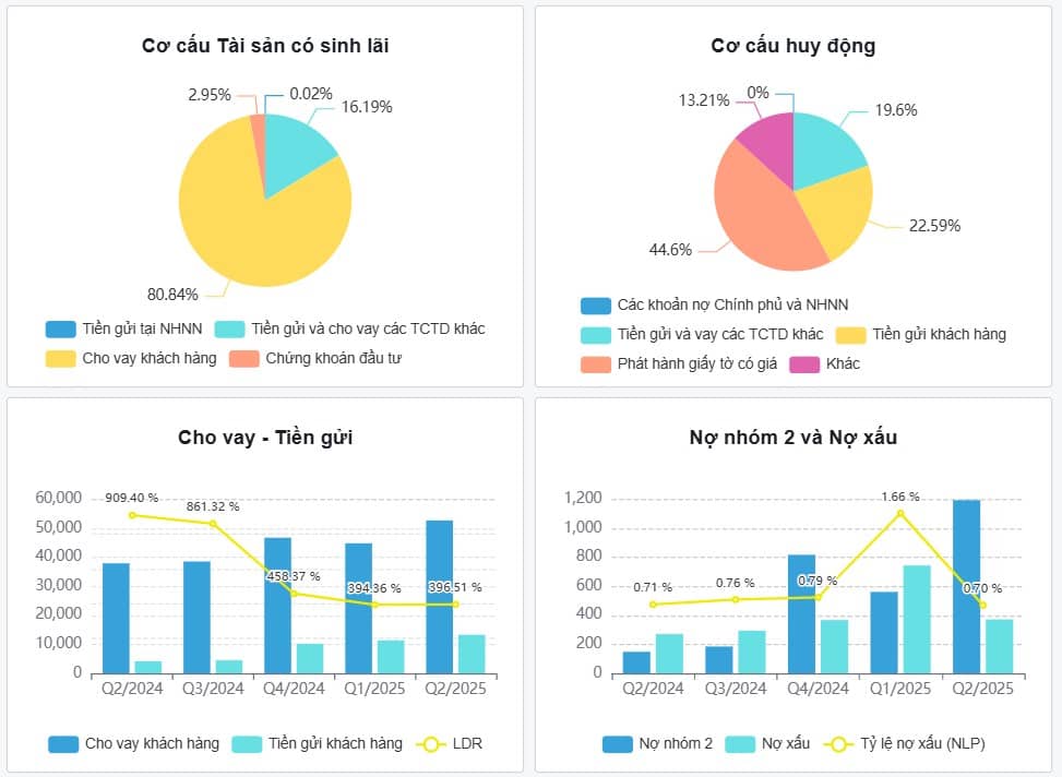 EVF - Tăng trưởng bùng nổ và rủi ro cực đại - Đâu là điểm mua sáng giá?