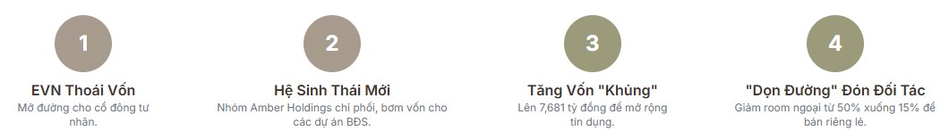 EVF - Tăng trưởng bùng nổ và rủi ro cực đại - Đâu là điểm mua sáng giá?