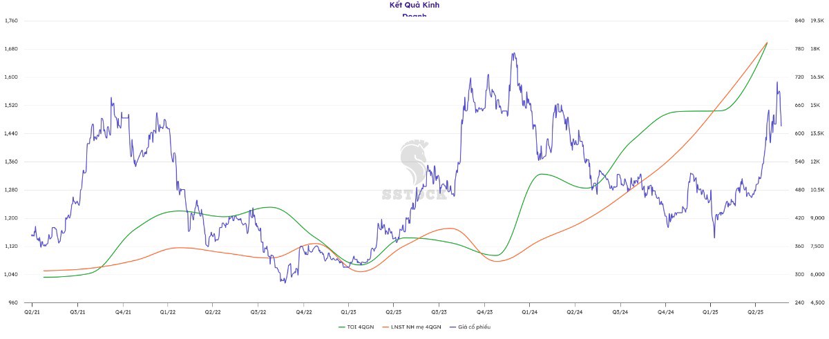 EVF - Tăng trưởng bùng nổ và rủi ro cực đại - Đâu là điểm mua sáng giá?