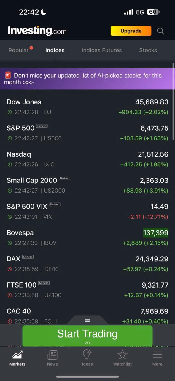 Bơm oxy : Những lý do mà thị trường sẽ sớm cân bằng, phân hoá và tăng trở lại sau phiên bán mạnh hôm qua :