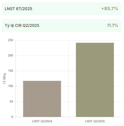 EVF - Tăng trưởng bùng nổ và rủi ro cực đại - Đâu là điểm mua sáng giá?