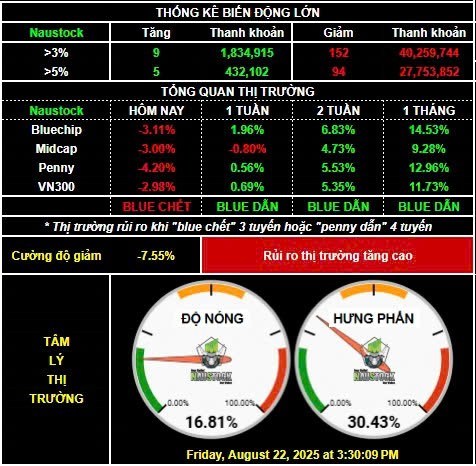 Nhà đầu tư Cẩn trọng. Cú rũ "Margin"