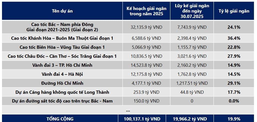 Cao tốc có thể chạy 120km/h. Nhưng không có thép, tới cái nền móng cũng không đứng vững nổi