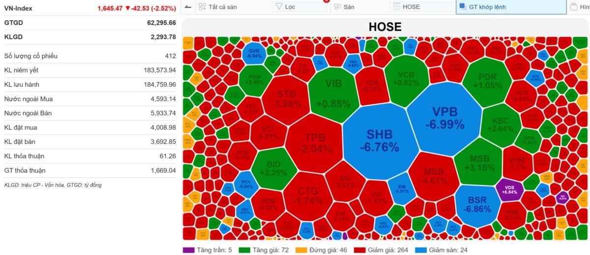 VN-Index 25/08/2025: Nhà đầu tư lặp lại giải phóng miền Nam - Bán hết rút tiền nghỉ lễ sớm