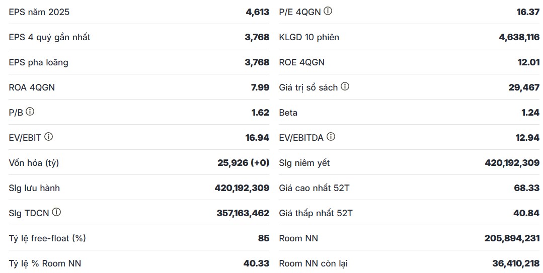 Gemadept đầu tư lợi nhuận hơn 15% – Doanh nghiệp Cảng dẫn đầu chuẩn bị bứt phá cuối năm 2025!