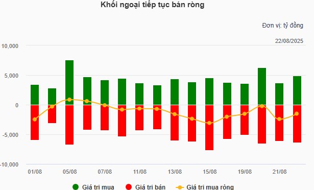 Báo động đỏ 1600 - 1800: Nơi trọng yếu!