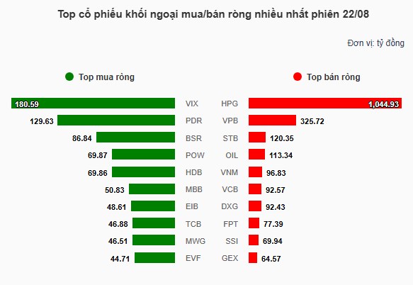 Báo động đỏ 1600 - 1800: Nơi trọng yếu!