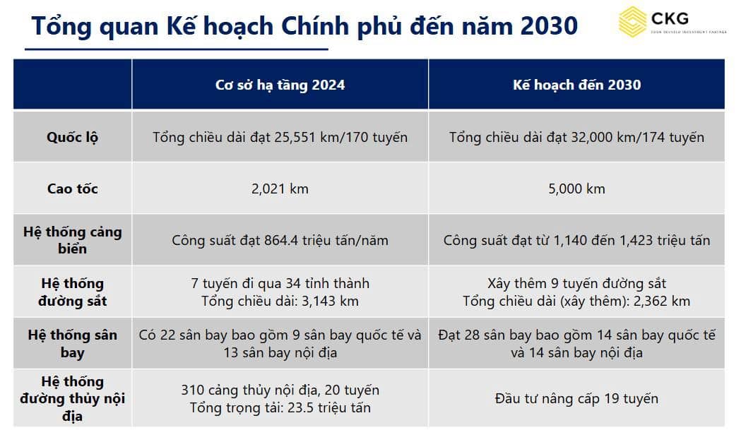 Cao tốc có thể chạy 120km/h. Nhưng không có thép, tới cái nền móng cũng không đứng vững nổi