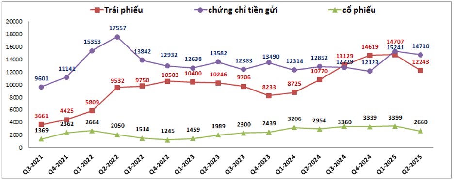 VND - Tín hiệu phục hồi tích cực