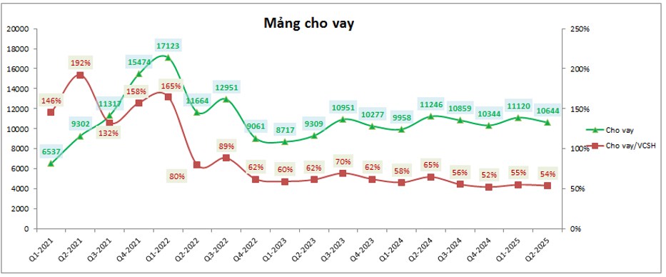 VND - Tín hiệu phục hồi tích cực