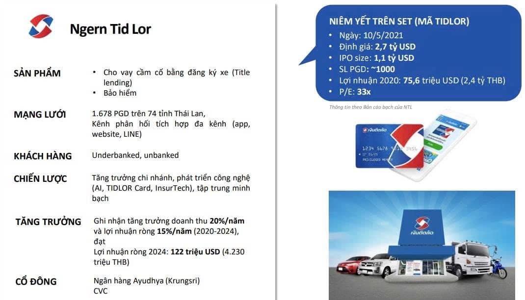 F88 đặt mục tiêu định giá 1 tỷ USD – Hành trình từ tiệm cầm đồ nhỏ lẻ đến tham vọng trở thành ông lớn dẫn đầu tài chính bình dân tại Việt Nam.