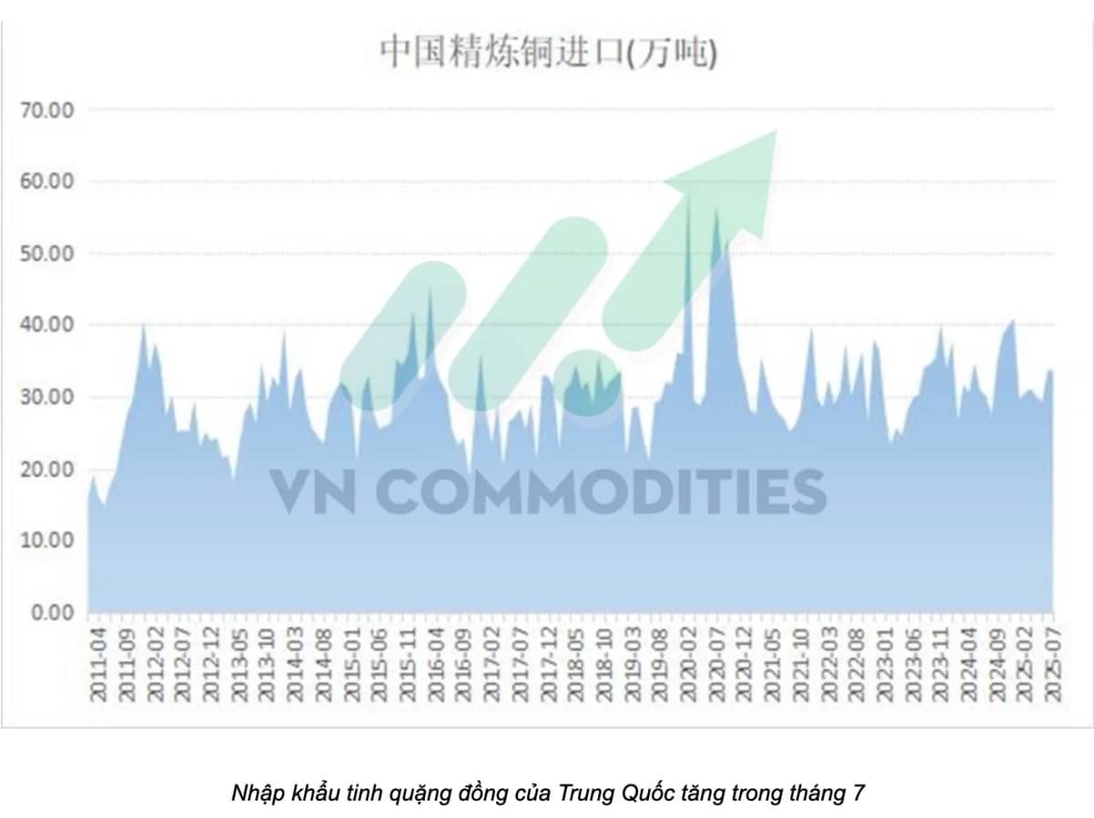 TRIỂN VỌNG GIÁ ĐỒNG BA BIẾN SỐ KÉO – ĐẨY VÀ TÍN HIỆU CHIẾN LƯỢC. Nửa cuối năm, giá đồng LME vẫn thiếu  ...