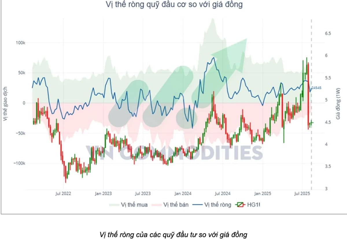 TRIỂN VỌNG GIÁ ĐỒNG BA BIẾN SỐ KÉO – ĐẨY VÀ TÍN HIỆU CHIẾN LƯỢC. Nửa cuối năm, giá đồng LME vẫn thiếu  ...