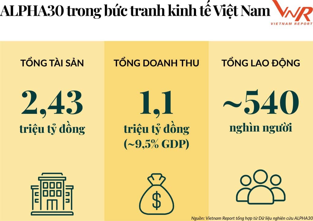 GELEX thuộc Top 30 Tập đoàn Đầu tư Chiến lược Việt Nam năm 2025 (ALPHA30)