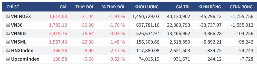 Bắt Mạch Chứng Khoán Ngày 26/8/2025: Ngân Hàng Có Tiếp Tục Kéo Chỉ Số Lao Dốc?