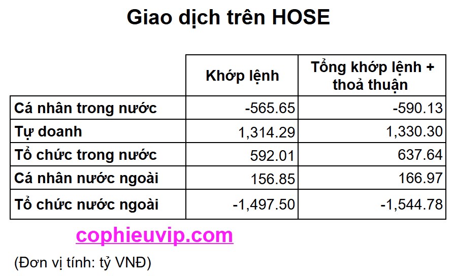 Bắt Mạch Chứng Khoán Tuần 25/8/2025: Giảm Tiếp Hay Hồi Phục?