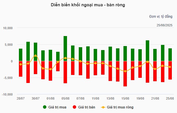 Báo Động Đỏ - TT Có Bão To - Video Trọng Yếu