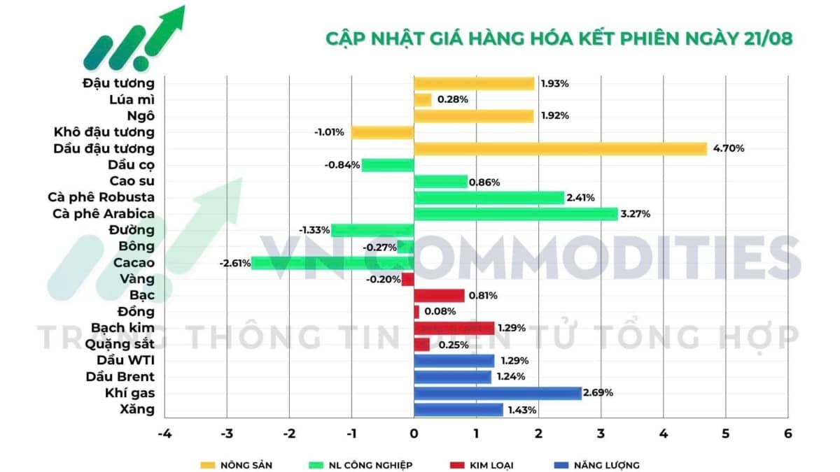 Tín hiệu từ Jackson Hole: USD suy yếu, cơ hội lớn nào cho hàng hóa?