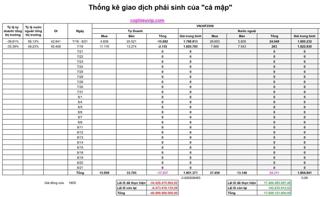 Bắt Mạch Chứng Khoán Tuần 25/8/2025: Giảm Tiếp Hay Hồi Phục?