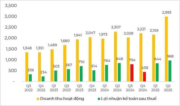 SSI - Khởi đầu một chu kỳ mới!