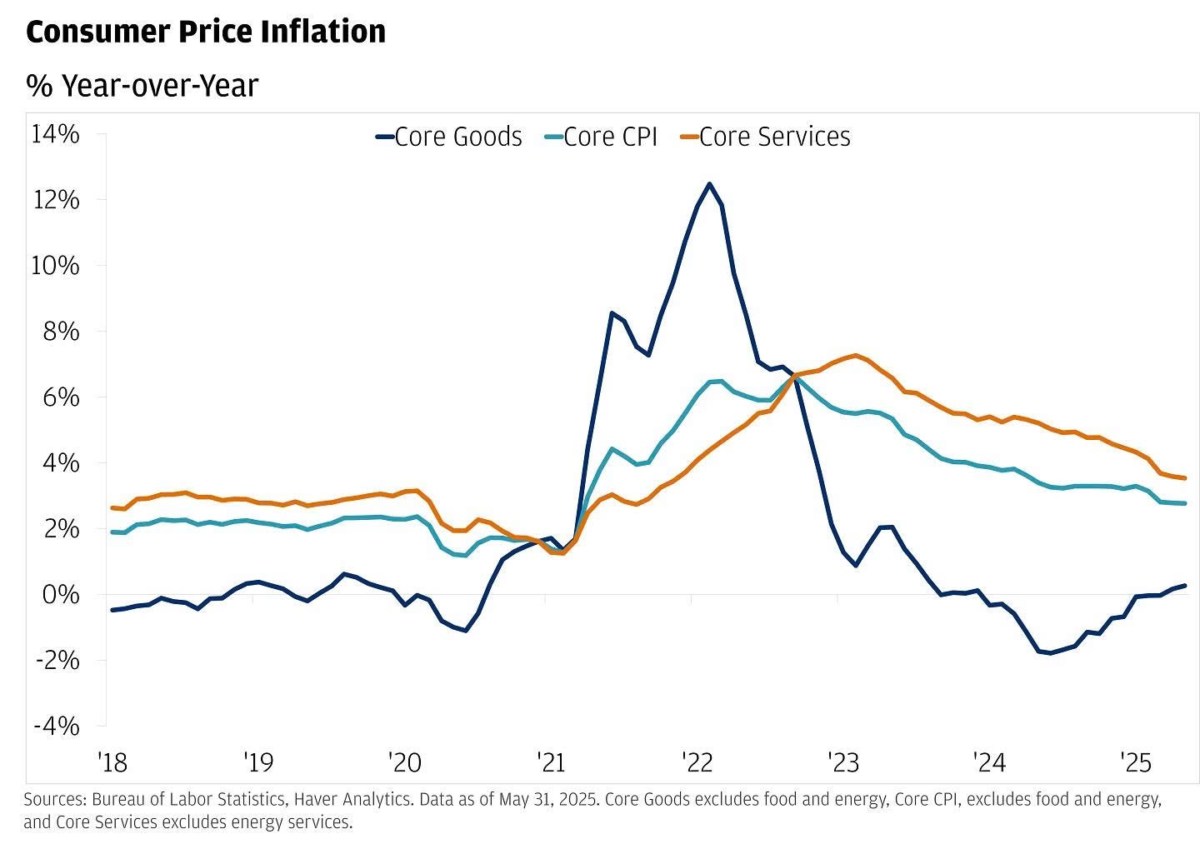 Lạm phát Mỹ và dự báo PCE ngày 29/8: Thị trường hàng hóa đứng trước cơ hội mới?