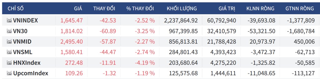 Bắt Mạch Chứng Khoán Tuần 25/8/2025: Giảm Tiếp Hay Hồi Phục?