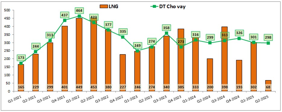 VND - Tín hiệu phục hồi tích cực